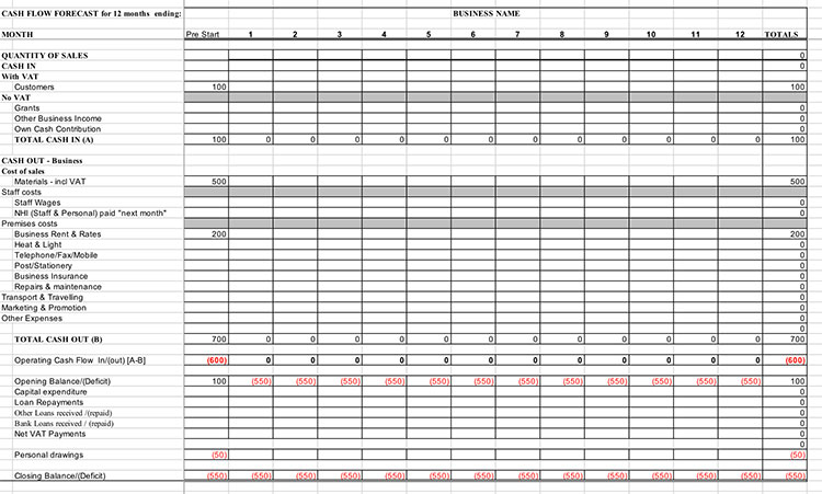 13 week Cash Flow Model Excel Template Free